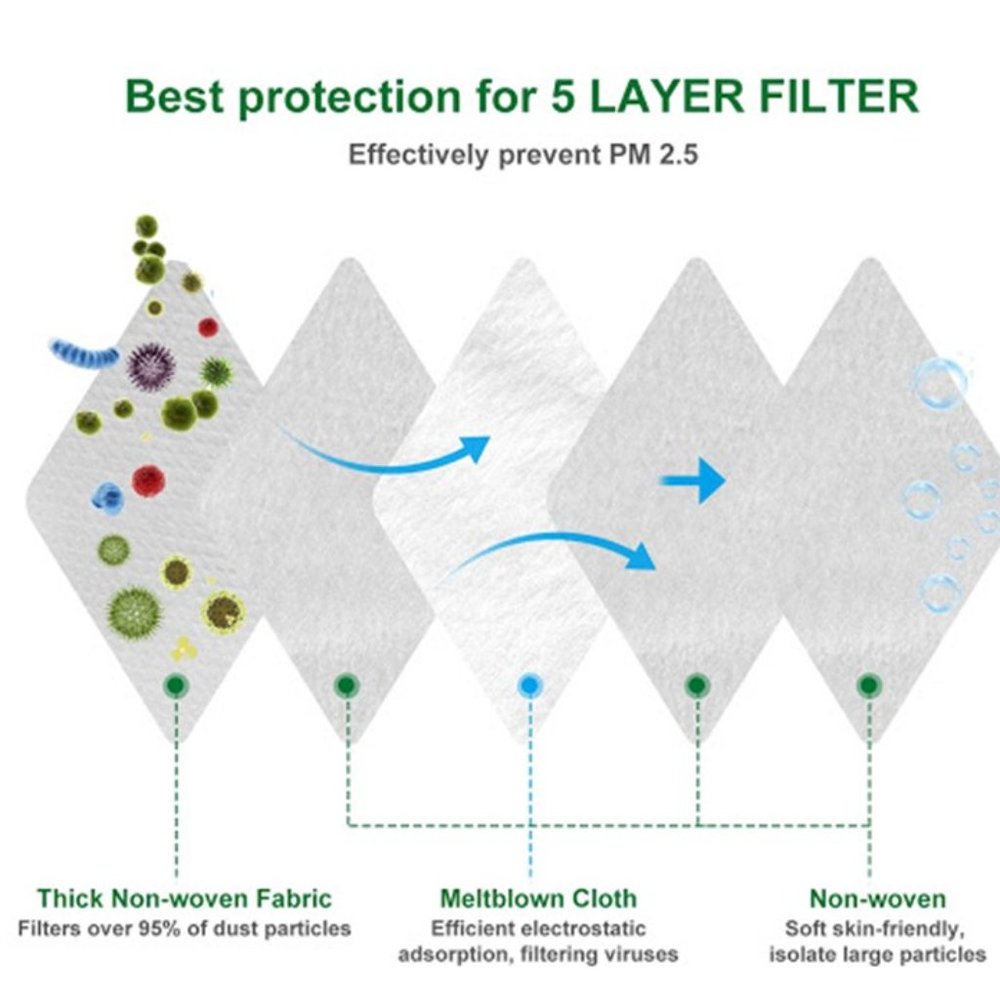 PM2.5 Activated Carbon Replacement Mask Filters - Picture 4 of 9